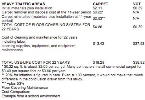 Το αληθινό κόστος των επιλογών στο πάτωμα